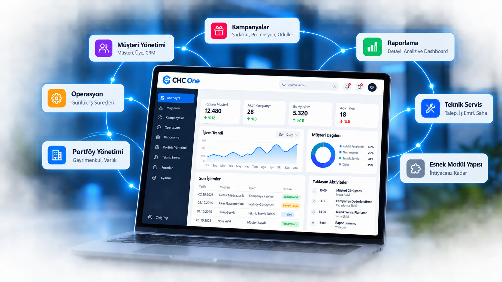CHC ONE uygulaması ve modüler iş yönetim platformu